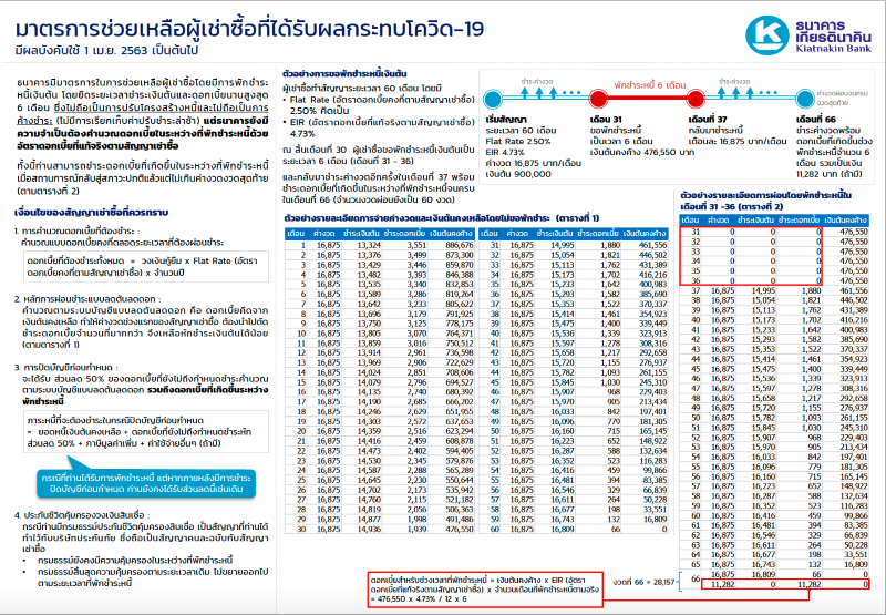 พักชำระค่างวดรถ