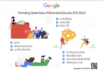 google Trends คำค้นหา ยอดนิยม