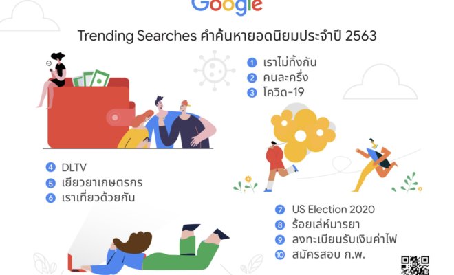 google Trends คำค้นหา ยอดนิยม