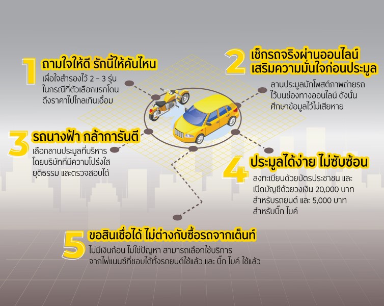 5 ข้อควรรู้ สำหรับมือใหม่หัดประมูลรถ 