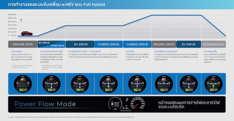 2021 Honda HR-V e:HEV