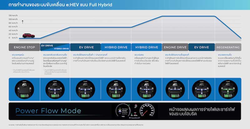 2021 Honda HR-V e:HEV