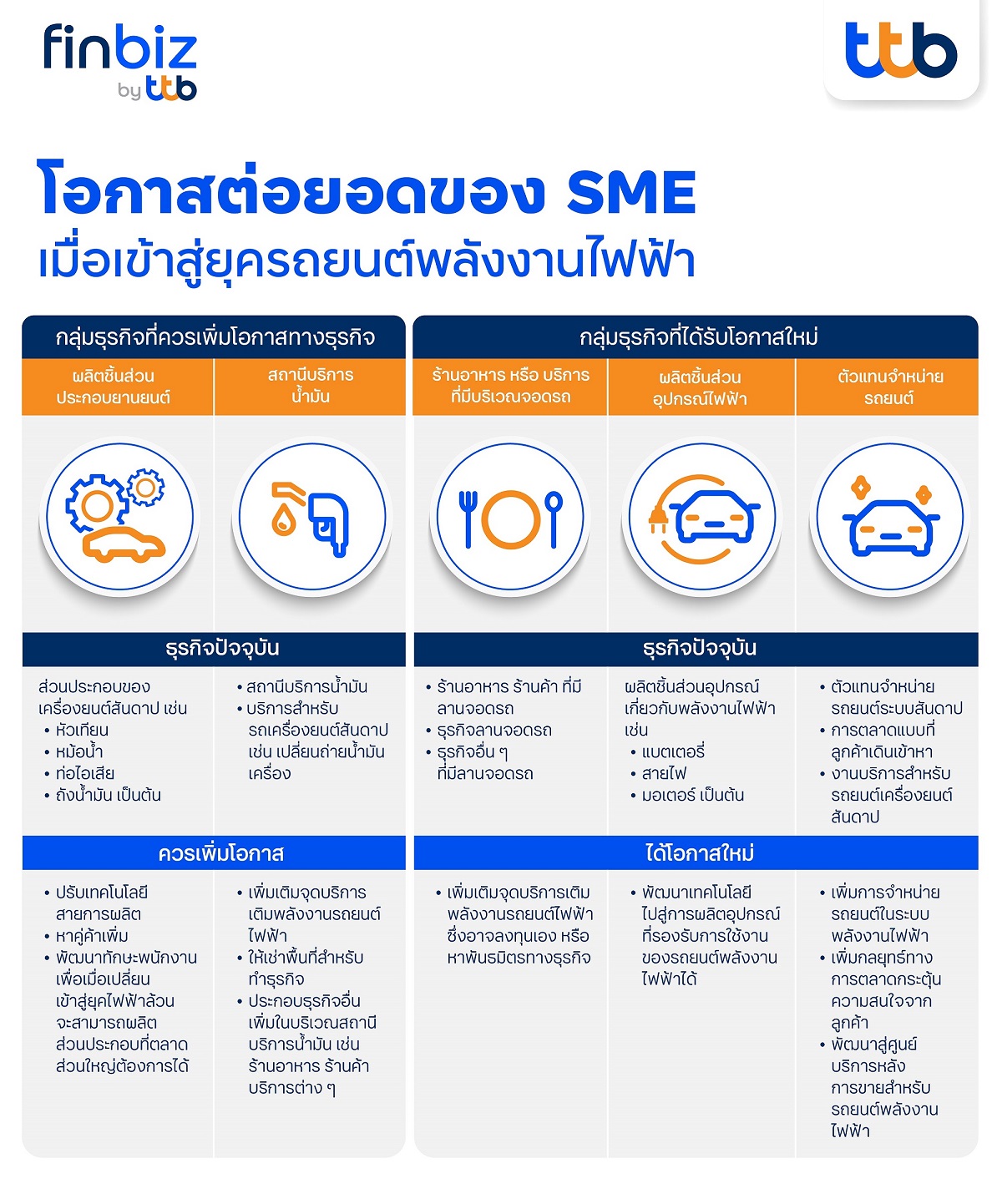 finbiz by ttb แนะโอกาสต่อยอดธุรกิจ SME 