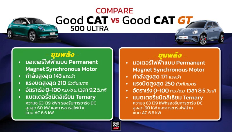 ORA GOOD CAT GT 