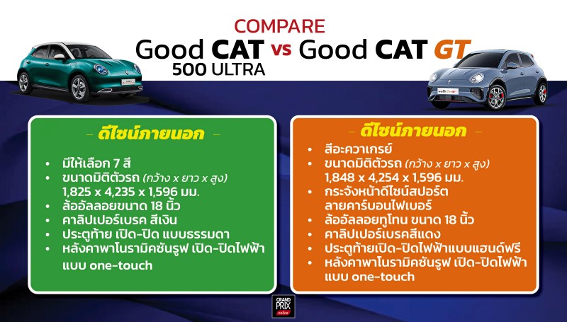 ORA GOOD CAT GT 