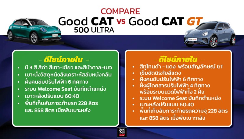 ORA GOOD CAT GT 