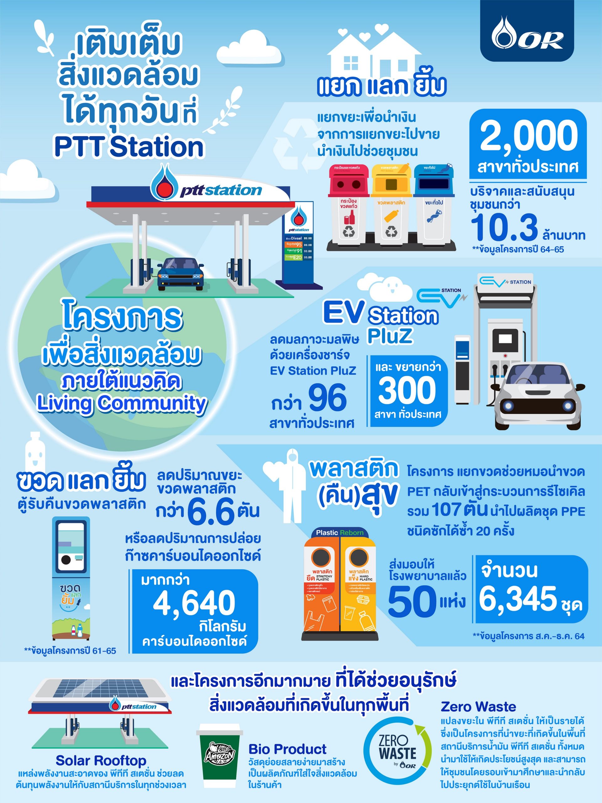 PTT Station พร้อมสานต่อรอยยิ้มเพื่อสิ่งแวดล้อม