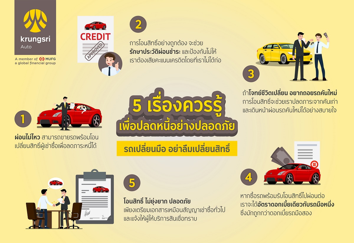 Krungsri Auto ขายรถ