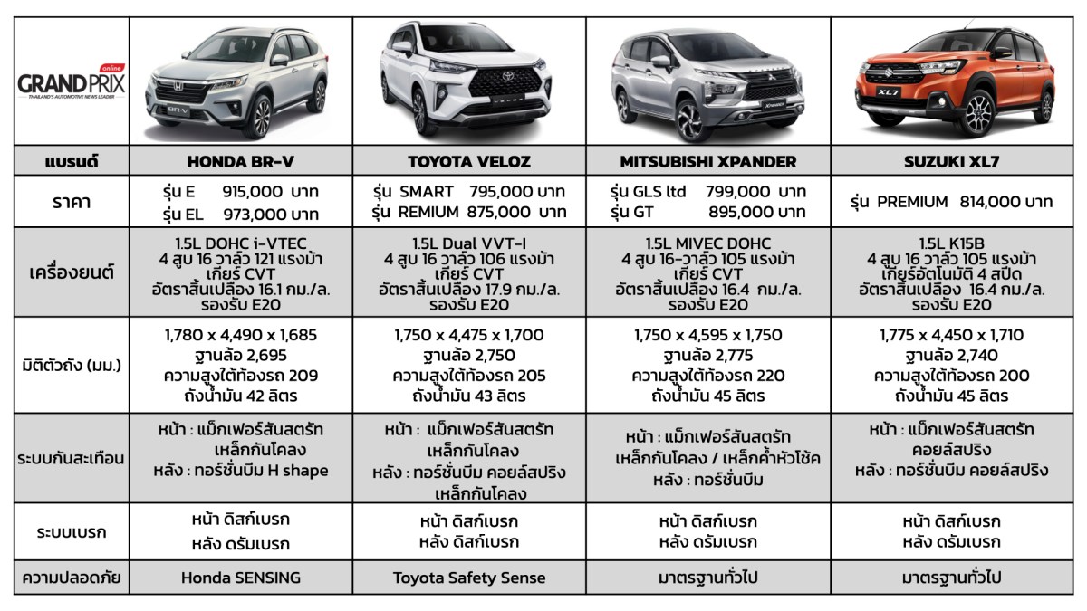 เทียบ 4 MPV