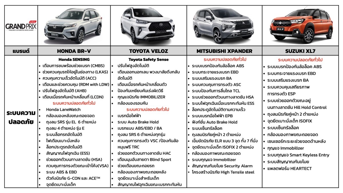 compare mpv