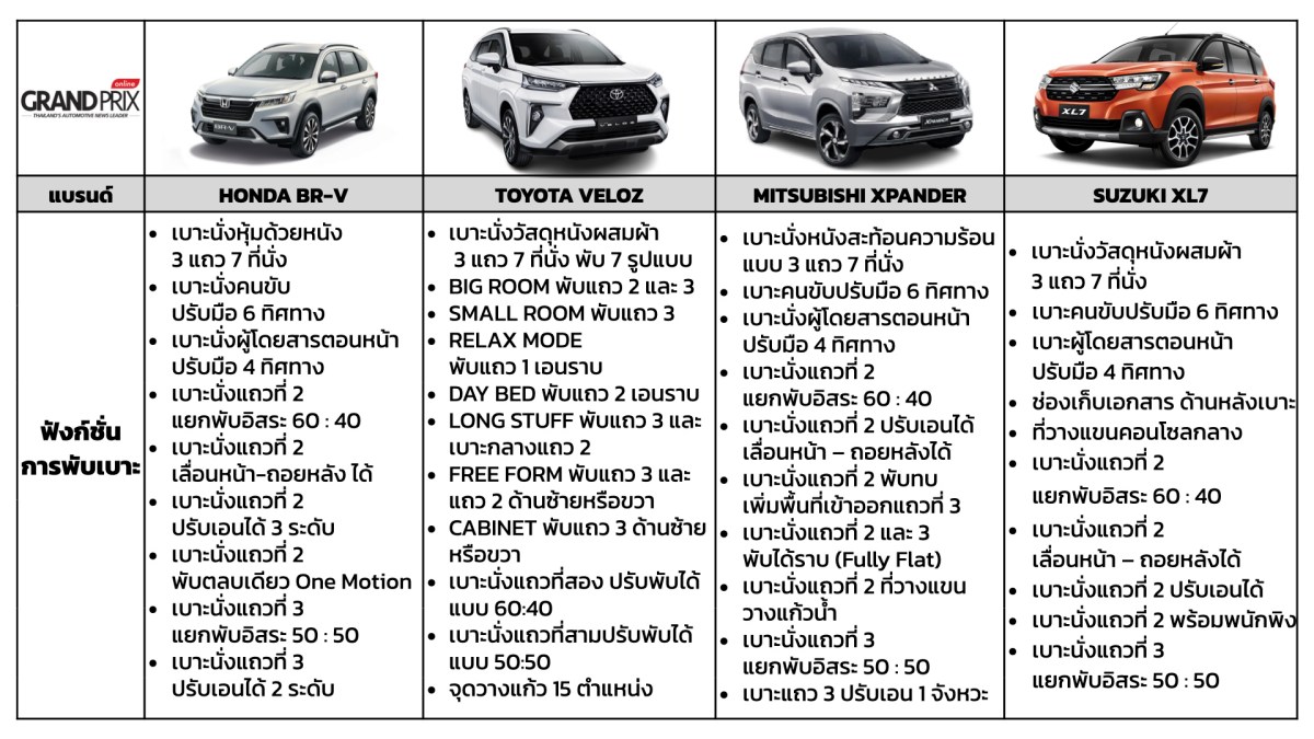 เทียบ 4 MPV