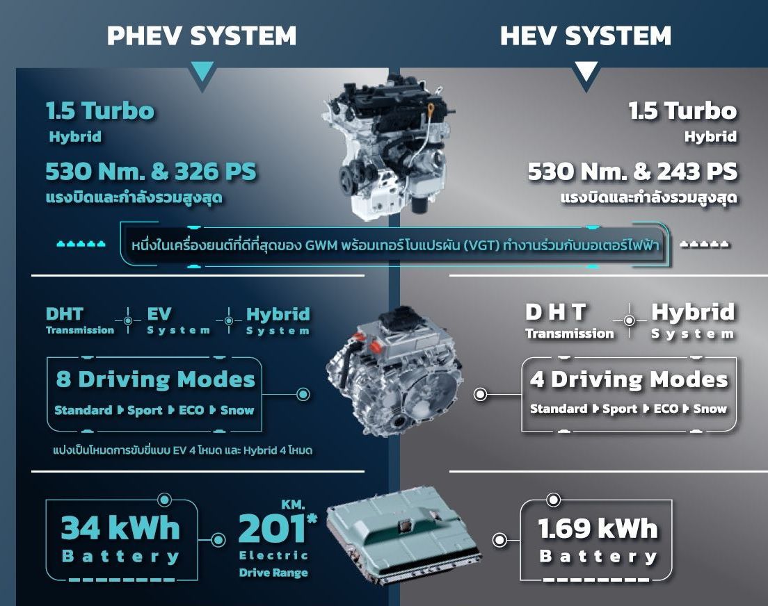 Haval H6 PHEV รีวิว