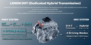 Haval H6 PHEV รีวิว