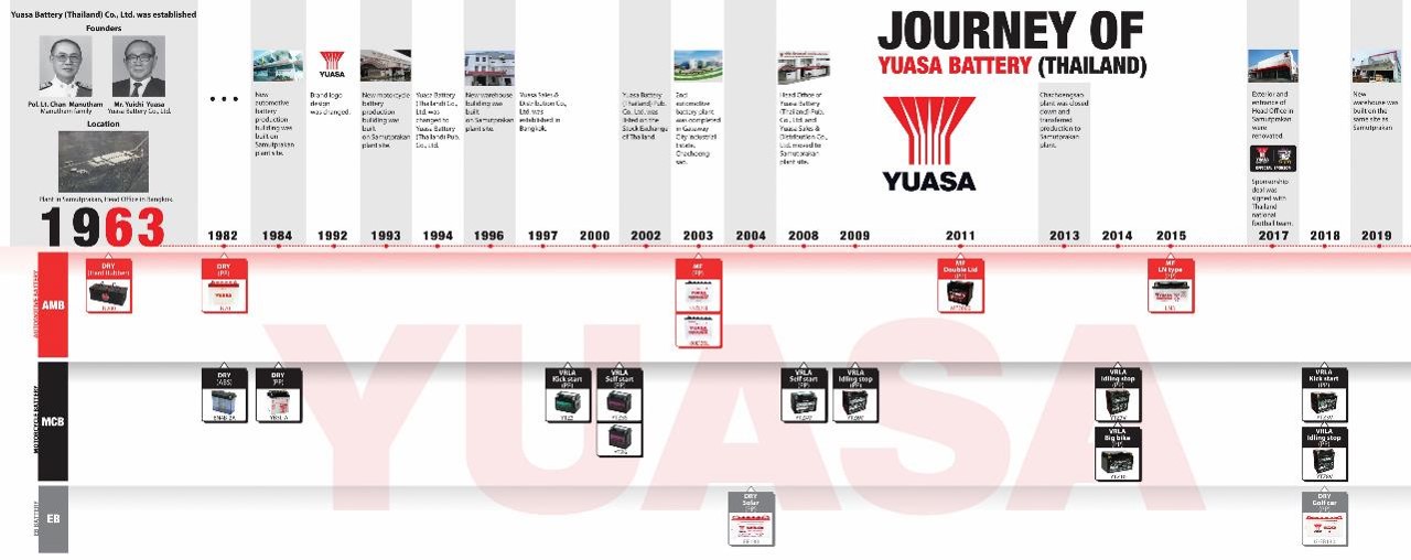 YAUSA BATTERY