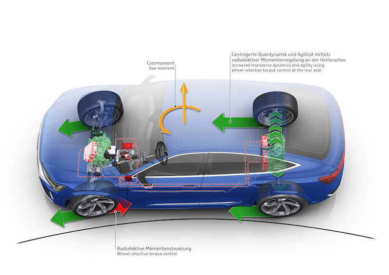 Electric SUV