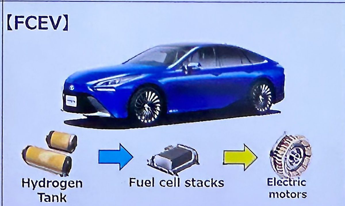 TOYOTA กับพลังงานไฮโดรเจน