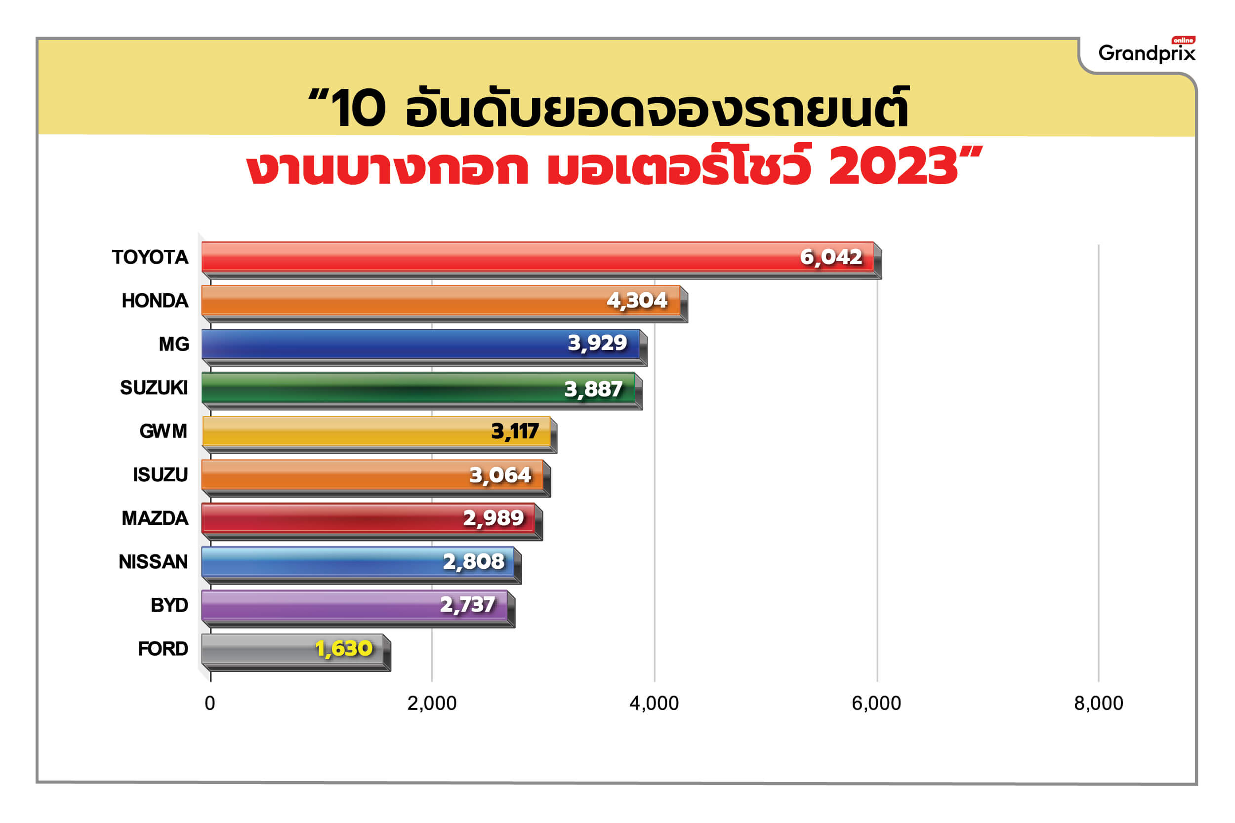 ยอดจอง มอเตอร์โชว์ ครั้งที่ 44