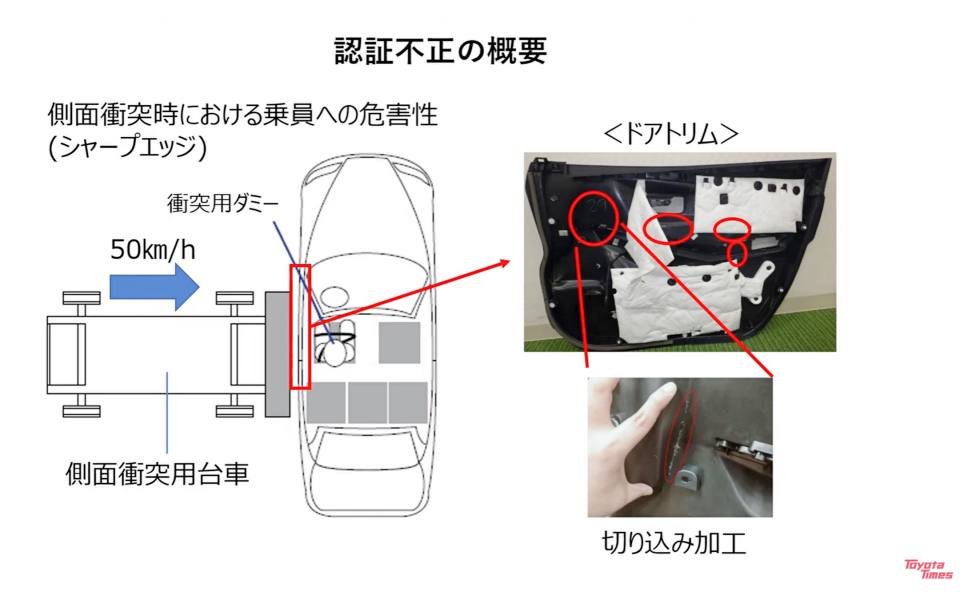 โตโยต้าหยุดขาย YARIS ATIV 