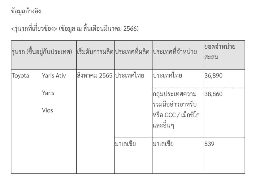 โตโยต้าหยุดขาย YARIS ATIV 