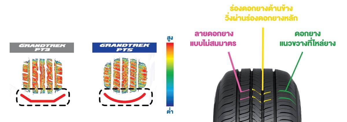 Dunlop Tire GRANDTREK PT5