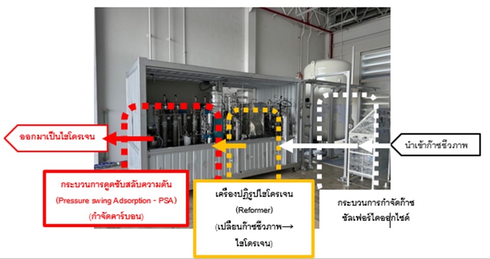 ผลิตไฮโดรเจน 