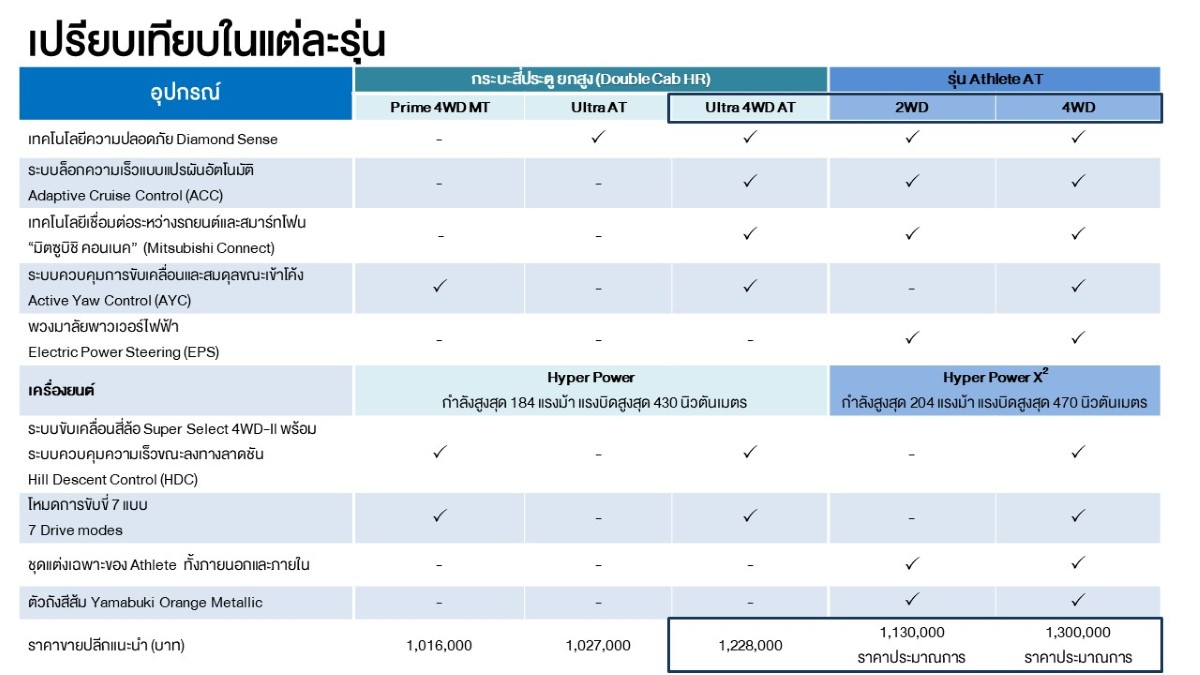 Triton Athlete ราคา สเปค