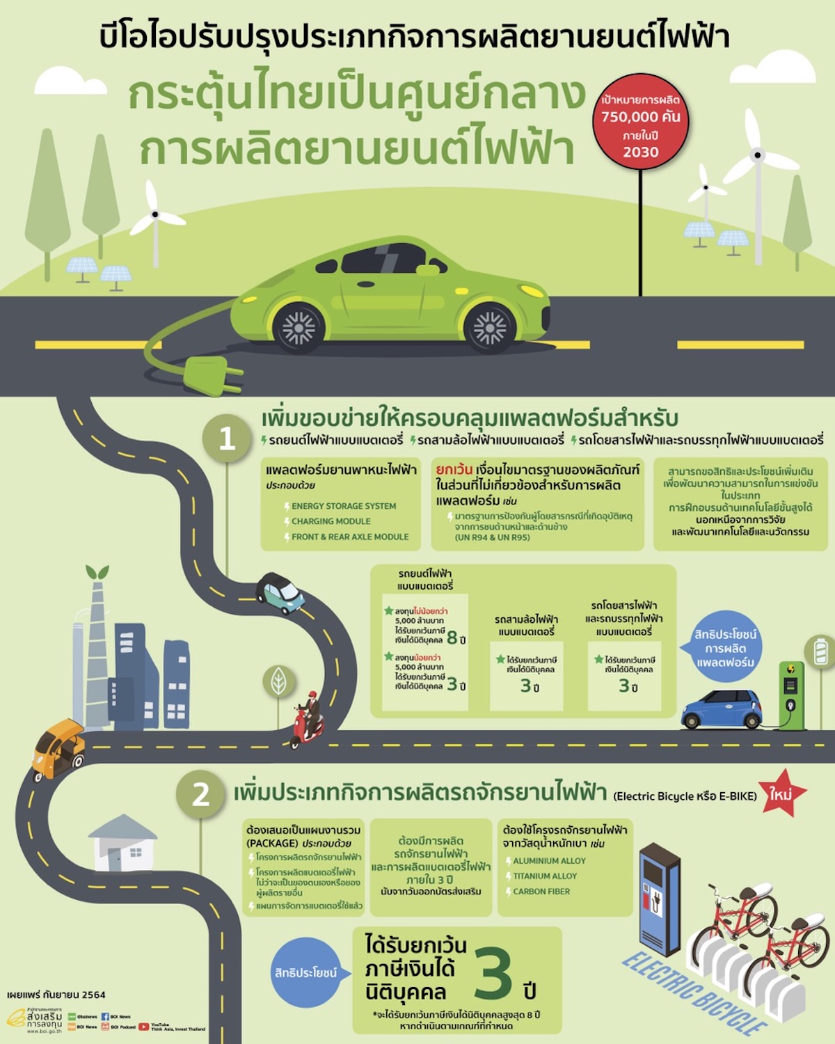 รถยนต์ไฟฟ้า EV3.5 เงินสนับสนุน