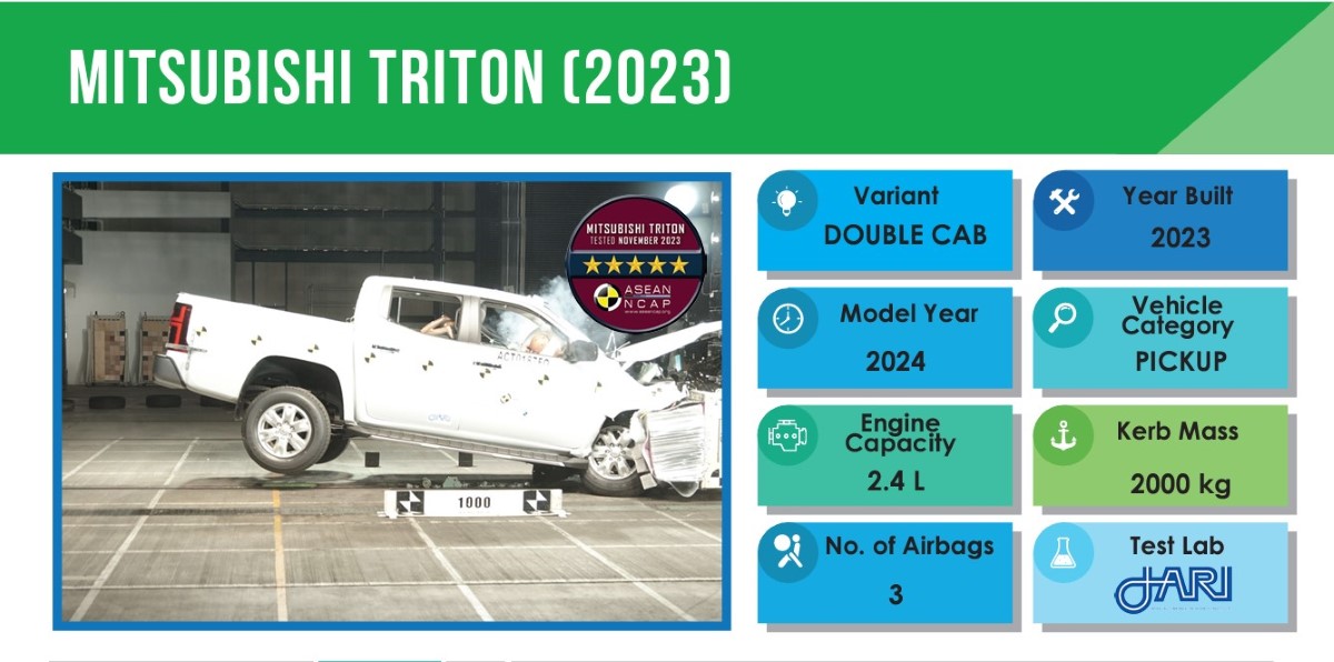 All-New Triton ASEAN NCAP