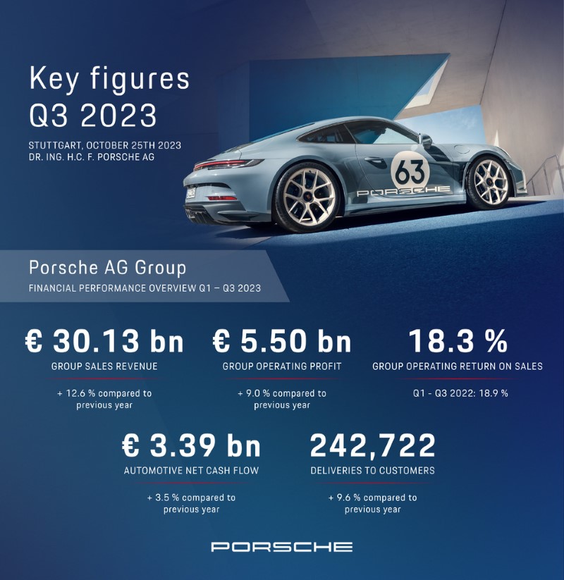 Porsche 2023