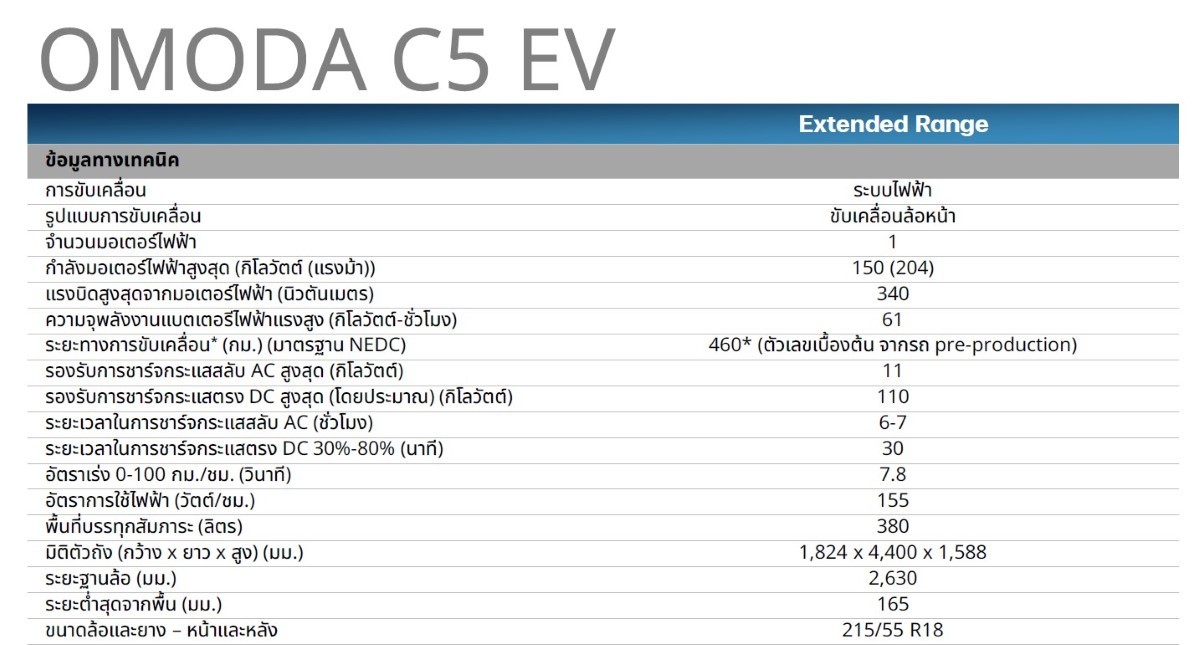 Omoda C5 EV ทดสอบ