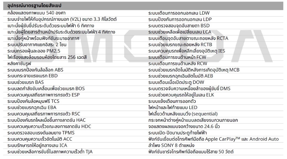 Omoda C5 EV ทดสอบ