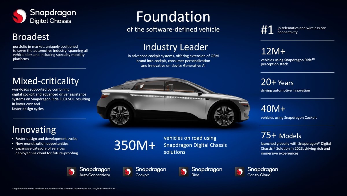 CES 2024 เทคโนโลยี