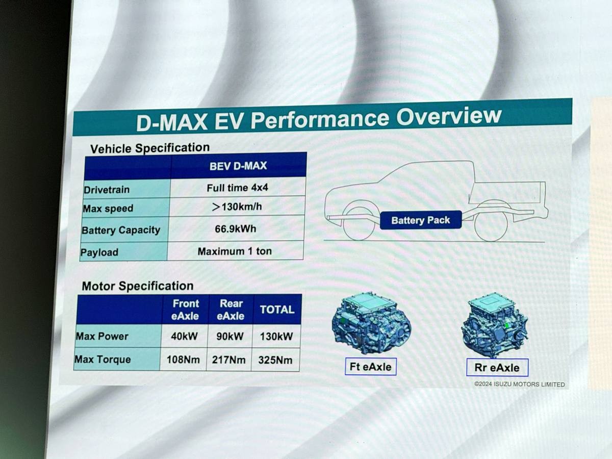 เปิดตัว ISUZU D-Max EV