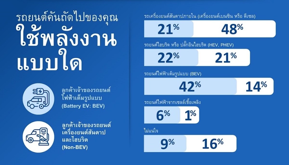 ผลสำรวจ รถยนต์ญี่ปุ่น คนไทย 