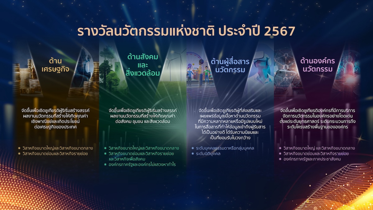 รางวัลนวัตกรรมแห่งชาติ