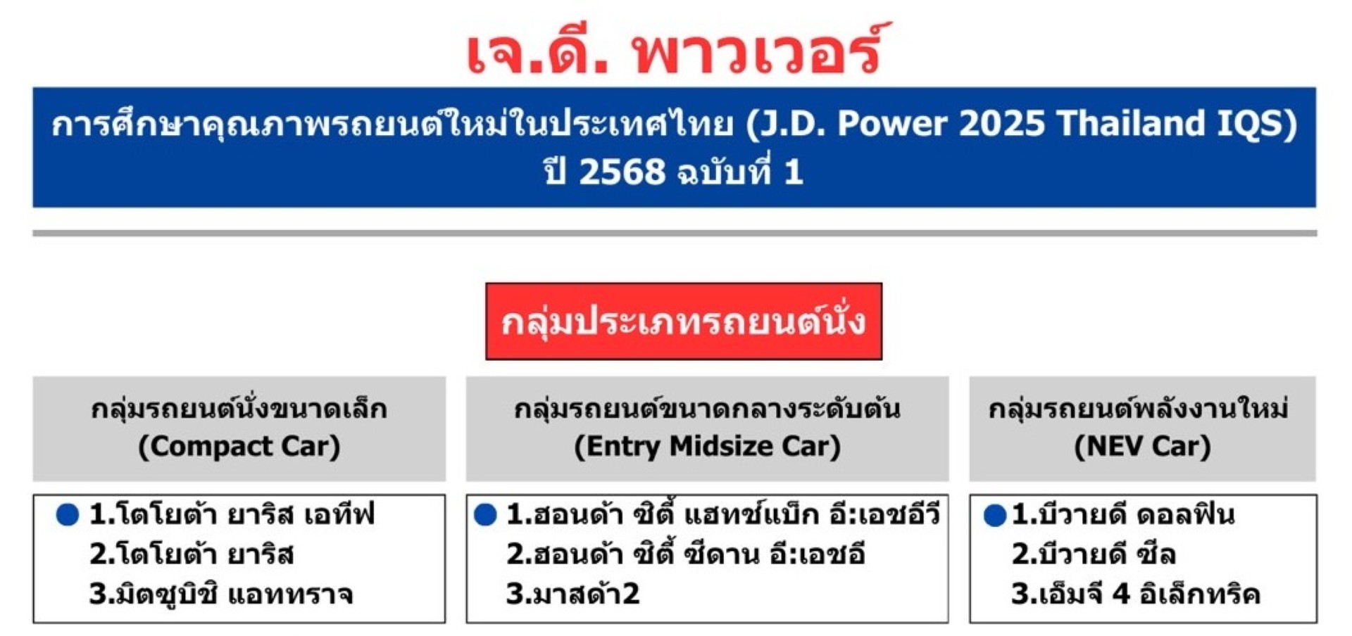 J.D. Power 2568