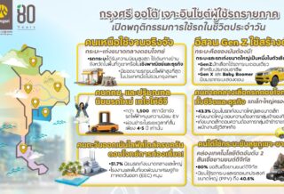 กรุงศรี ออโต้ อินไซต์ ผู้ใช้รถ
