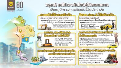 กรุงศรี ออโต้ อินไซต์ ผู้ใช้รถ