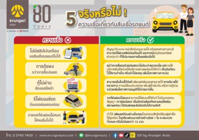 กรุงศรี ออโต้ สินเชื่อ