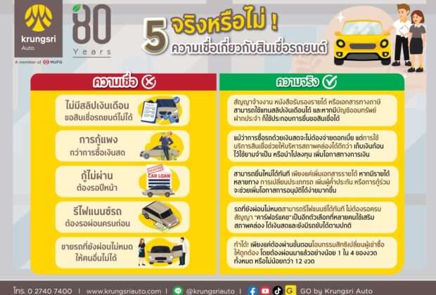 กรุงศรี ออโต้ สินเชื่อ