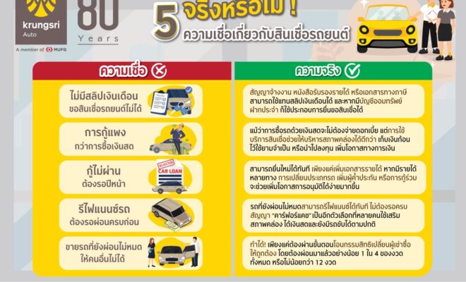 กรุงศรี ออโต้ สินเชื่อ